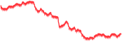 chart-^JKSE